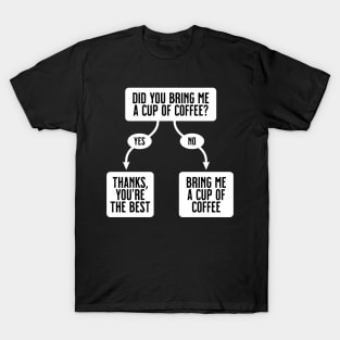 Did You Bring Me A Cup Of Coffee? - Funny, Cute Flowchart T-Shirt